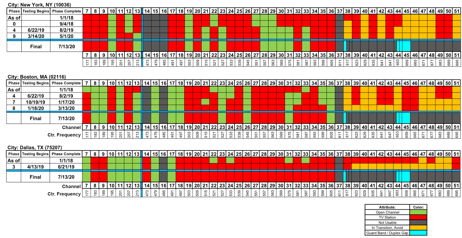 The Road to Repack Broadcast Spectrum Transformation IMS Technology Services